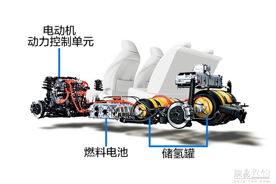 看起來(lái)很美 聊聊燃料電池汽車(chē)的未來(lái)