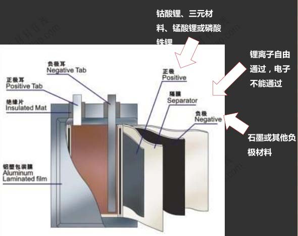 鋰電池行業知多少：2015鋰電池行業最新f分析研究報告