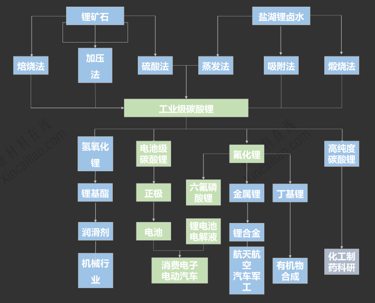 鋰電池行業知多少：2015鋰電池行業最新研究報告