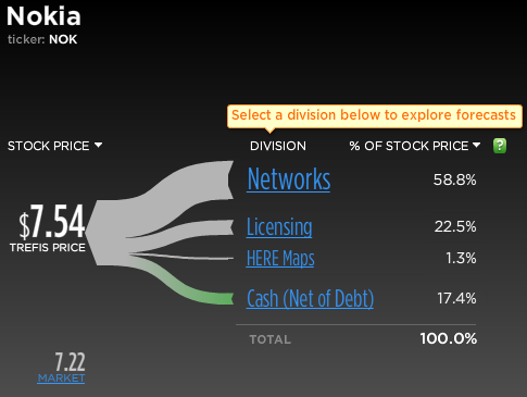 沒有一成不變的企業  諾基亞：轉型的正道