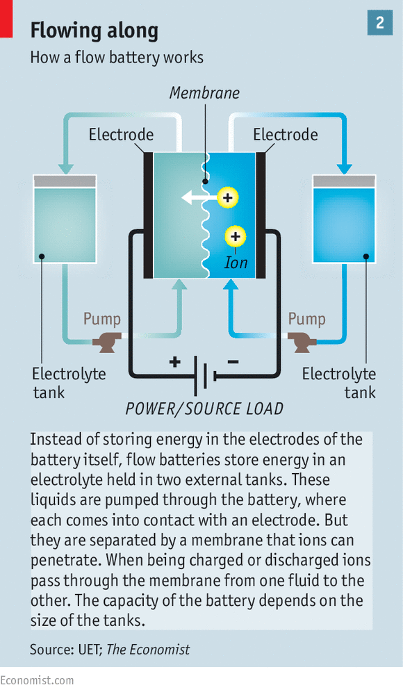新能源時代到來前，電池創新競賽到哪一步了？