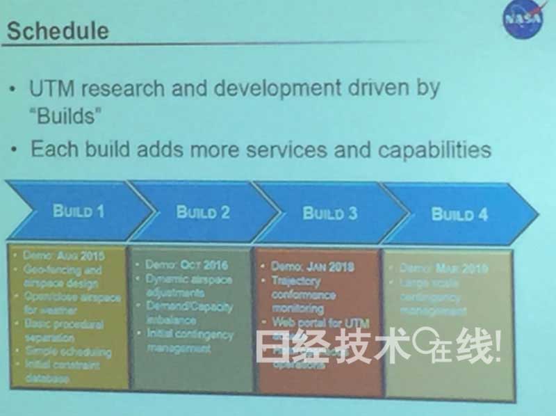 美國(guó)防部開(kāi)始開(kāi)發(fā)無(wú)人機(jī)自主航行技術(shù)