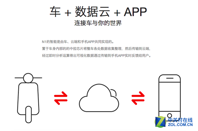 兩輪電動車逆襲  小牛電動車如何玩轉互聯網+