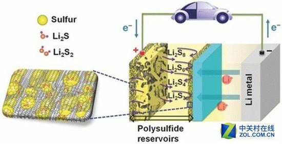 全球電池研發(fā)資金投入大，電池技術(shù)突破有多遠？