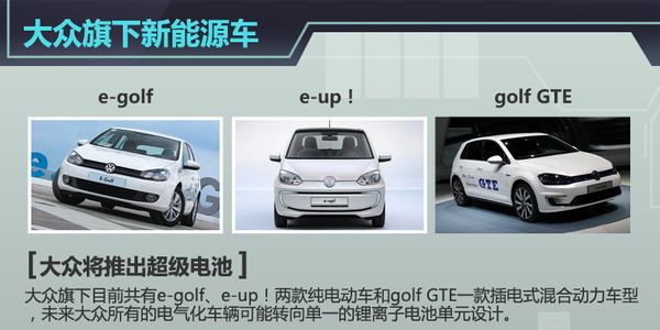 五大車(chē)企動(dòng)力電池升級(jí)  “超級(jí)電池”續(xù)航能力倍增