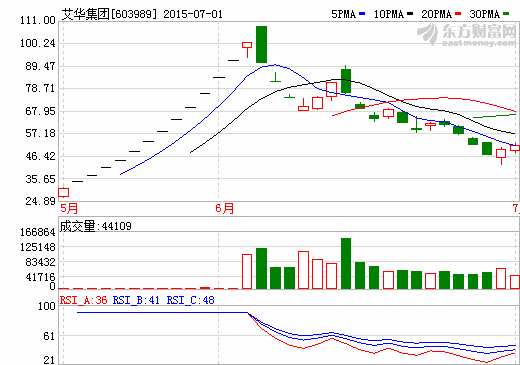 艾華集團：沖擊全球前三的電容器企業 目前國內第一