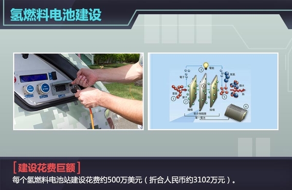 日本三大巨頭車企投4892萬美元  建氫燃料電池站