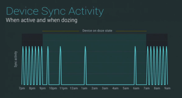 電池技術(shù)滯后 廠商如何提升手機(jī)續(xù)航時(shí)間？
