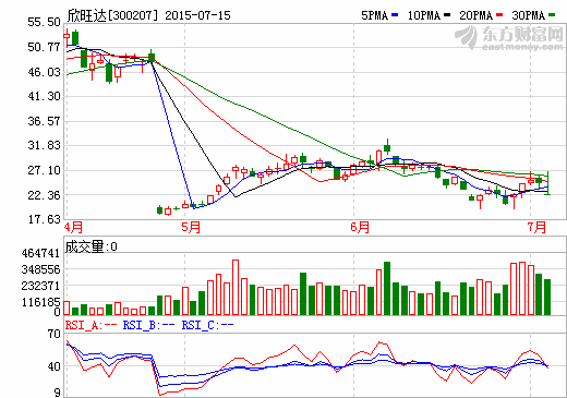 欣旺達將加大對無人機項目鋰離子電池的研發(fā)投入