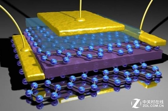 鋰離子電池發(fā)展現(xiàn)狀分析 石墨烯能否拯救鋰電池 鋰離子電池發(fā)展現(xiàn)狀分析 石墨烯能否拯救鋰電池