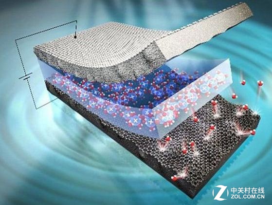 鋰離子電池發(fā)展現(xiàn)狀分析 石墨烯能否拯救鋰電池 鋰離子電池發(fā)展現(xiàn)狀分析 石墨烯能否拯救鋰電池