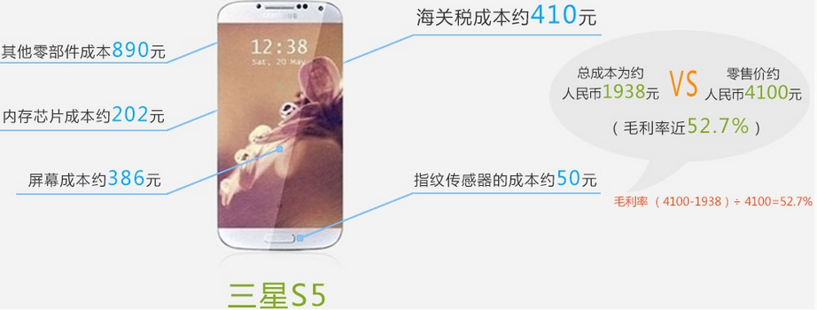 手機產業暴利知多少？蘋果6電池成本僅18元