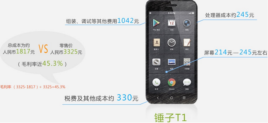 手機產業暴利知多少？蘋果6電池成本僅18元