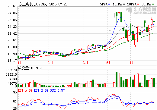 方正電機首獲新能源汽車驅動電機2000臺訂單