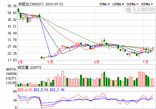欣旺達與天津金米、蘇州順為簽署戰略合作框架協議