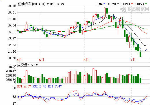 天津力神與國軒高科合力供貨 江淮汽車電池壓力將緩解