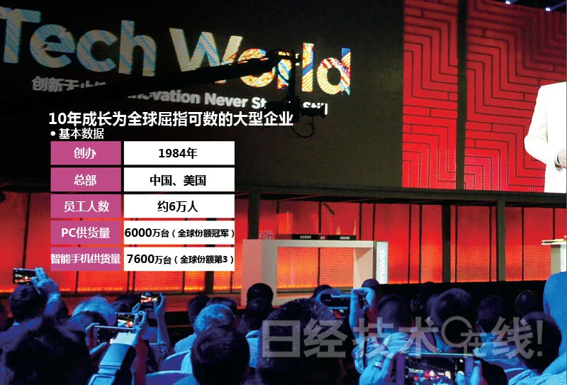 聯(lián)想集團(tuán)：“狂買”般收購戰(zhàn)略的死角