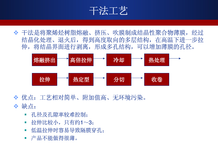 濕法技術(shù)將成鋰離子電池隔膜產(chǎn)業(yè)未來競爭焦點(diǎn)