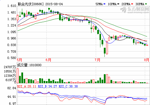 聯合光伏中標大同100兆瓦光伏電站項目