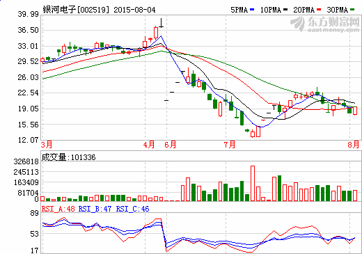 銀河電子斥資8.73億收購(gòu)兩公司 加碼新能源汽車