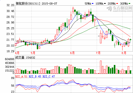 駱駝股份:起停電池與廢舊電池回收或驅(qū)動盈利增長 駱駝股份:起停電池與廢舊電池回收或驅(qū)動盈利增長