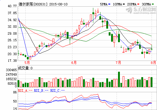 德爾家居 德爾家居
