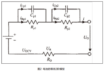 錳酸鋰電池和磷酸鐵鋰電池串并聯性能仿真法測評 錳酸鋰電池和磷酸鐵鋰電池串并聯性能仿真法測評