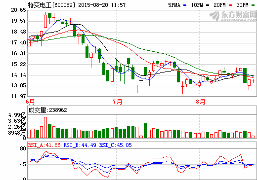 特變電工擬投建9座光伏電站及1座風電站