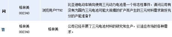 格林美:已開(kāi)展三元電池材料研究與生產(chǎn) 格林美:已開(kāi)展三元電池材料研究與生產(chǎn)