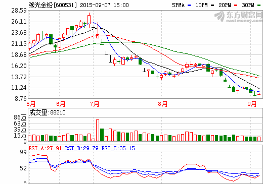 1441631179673186.png Quote.png