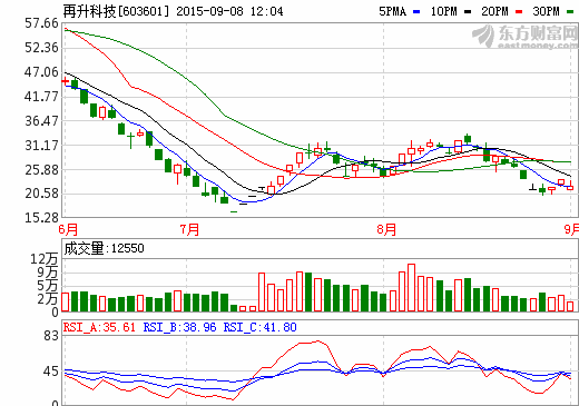 重慶再升科技募資1.295億元投建高比表面積電池隔膜項(xiàng)目