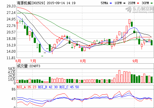 海源機(jī)械擬投9900萬參設(shè)新能源汽車公司