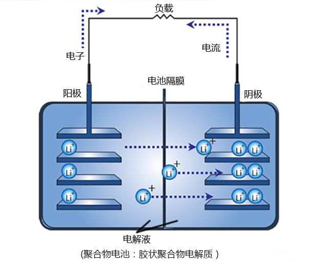 美國科學家發現鎂電池可代替電動汽車鋰離子電池