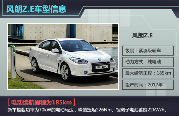 雷諾將在華生產純電動車 懸掛“東風”標識