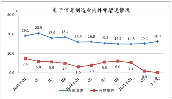 工信部：1-8月中國手機行業(yè)生產(chǎn)104654.3萬臺