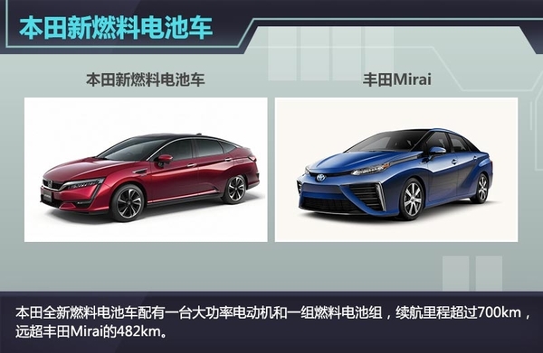 本田將推出燃料電池車 續航里程超700km