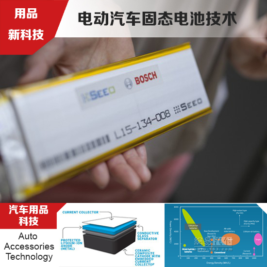 電動汽車固態(tài)電池技術(shù)：你了解究竟多少？