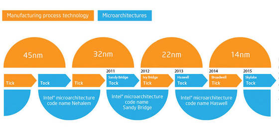 為何蘋果iPhone銷售屢創(chuàng)新高? 為何蘋果iPhone銷售屢創(chuàng)新高?