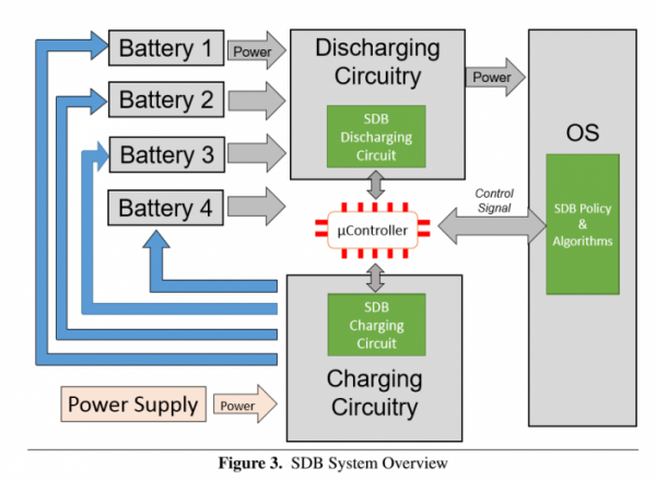微軟開發全新智能電池系統:用機器學習優化續航 微軟開發全新智能電池系統:用機器學習優化續航