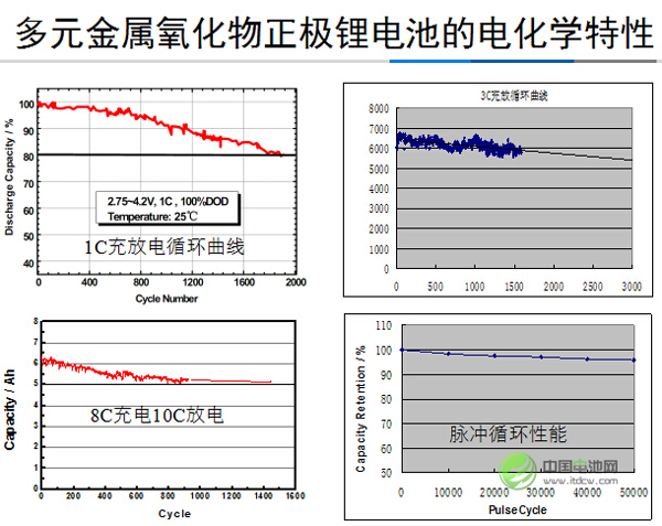 其魯：鋰電池成本低至一元/瓦時(shí) 可取代車用鉛酸電池