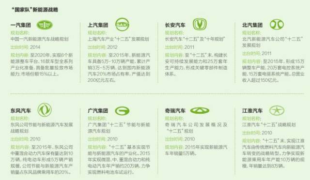 十二五收官在即 “國家隊(duì)”新能源汽車成績?nèi)绾危? /></p>



</div>



       <!--網(wǎng)頁其他內(nèi)容-->
<div  style=