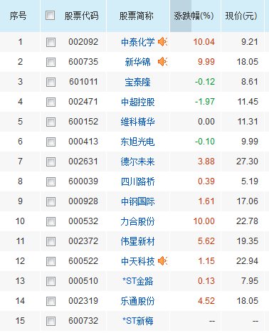 石墨烯概念股有哪些?石墨烯概念股價值解析 石墨烯概念股有哪些?石墨烯概念股價值解析