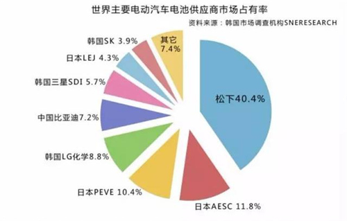 中國電動汽車發展報告：千億補貼能否造出特斯拉？