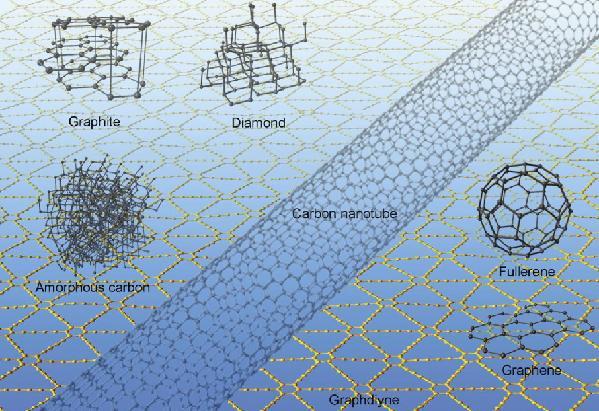 隨著2010年諾貝爾物理學獎頒給了石墨烯的發明者 ——兩位英國物理學家安德烈和康斯坦丁,一時間科研圈掀起了一股石墨烯的研究熱潮。石墨烯也成為了越來越多科學家選擇的材料。 隨著2010年諾貝爾物理學獎頒給了石墨烯的發明者 ——兩位英國物理學家安德烈和康斯坦丁,一時間科研圈掀起了一股石墨烯的研究熱潮。石墨烯也成為了越來越多科學家選擇的材料。