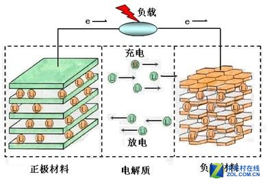 手機10分鐘充滿電 石墨烯不是電池拯救者？