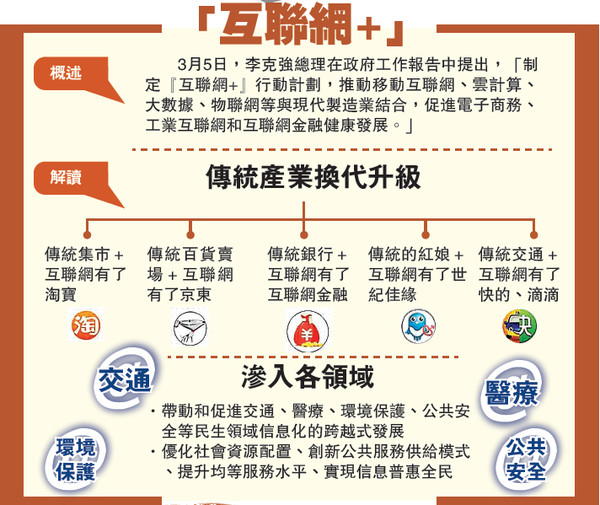 后市場O2O平臺迎倒閉潮 “互聯網+”路在何方? 后市場O2O平臺迎倒閉潮 “互聯網+”路在何方?