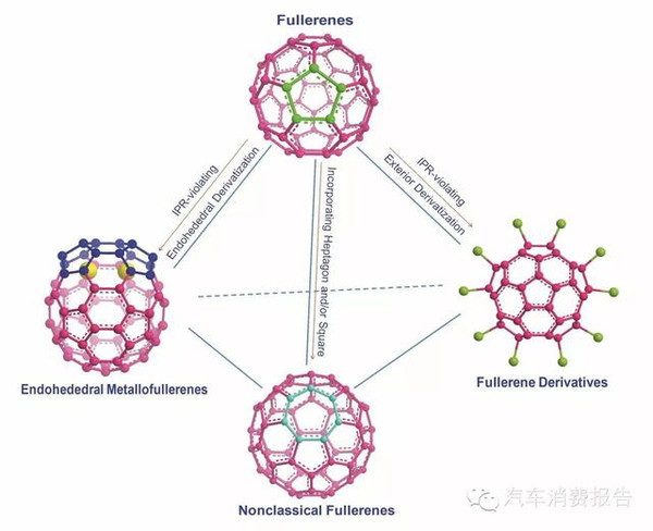 科學家研發世界最貴材料 為無人駕駛鋪路？