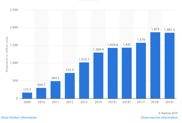 手機這一年：國內(nèi)市場壓縮 海外尋求機會