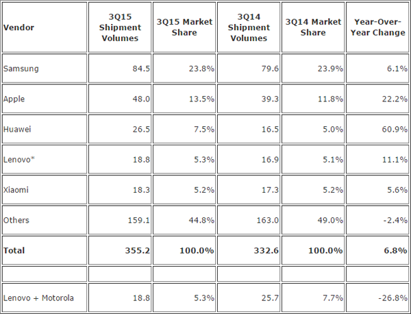 手機這一年：國內(nèi)市場壓縮 海外尋求機會