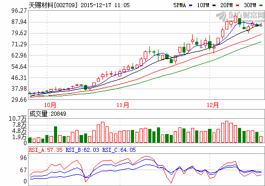 天賜材料:六氟磷酸鋰市場價格仍將保持上漲趨勢 天賜材料:六氟磷酸鋰市場價格仍將保持上漲趨勢